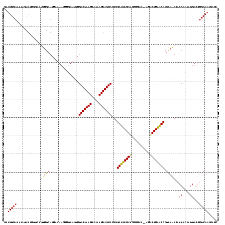 dotplot