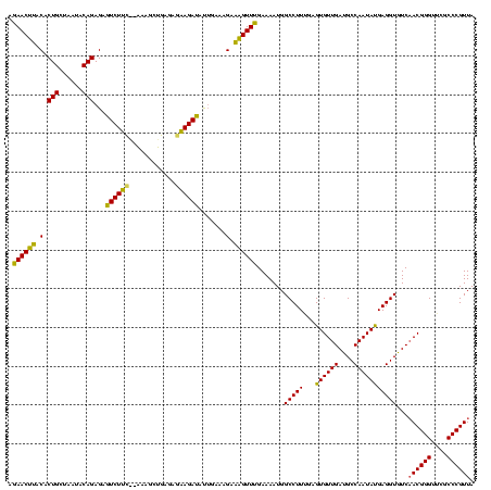 dotplot