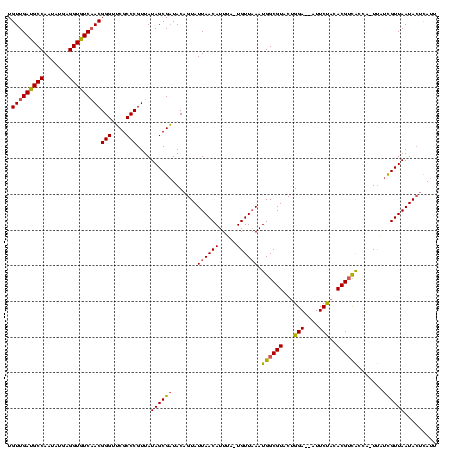 dotplot