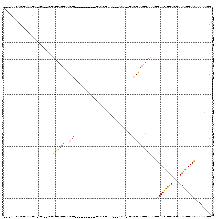 dotplot