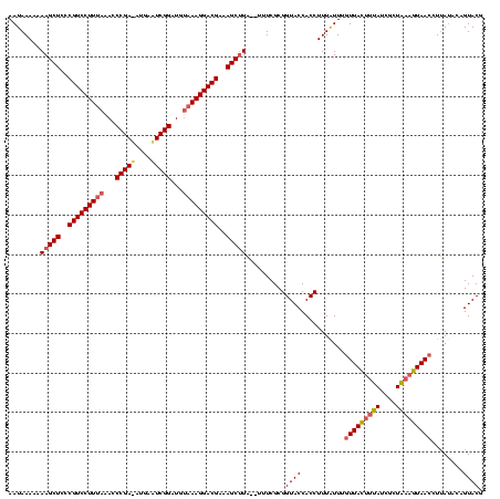 dotplot