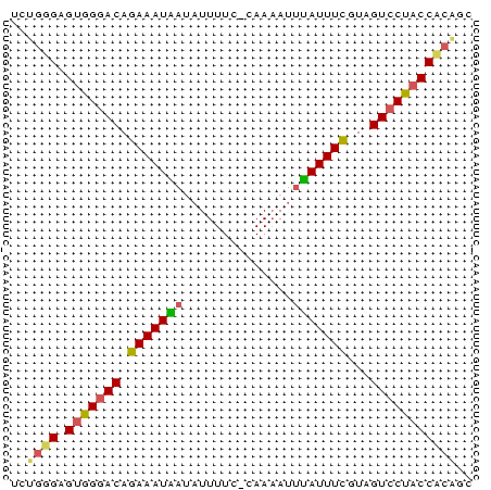 dotplot