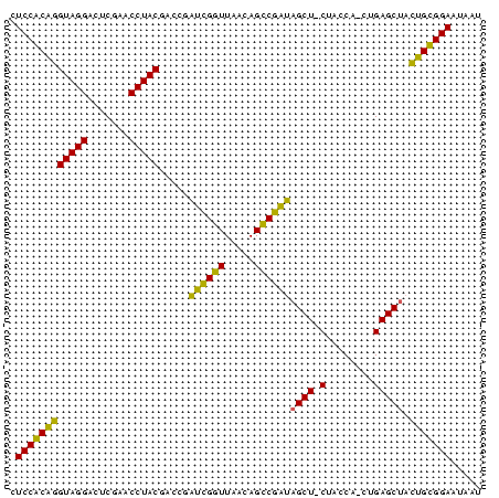 dotplot