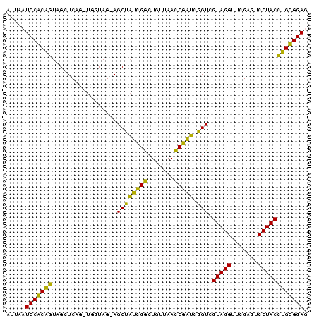 dotplot