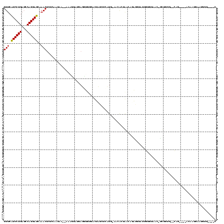 dotplot