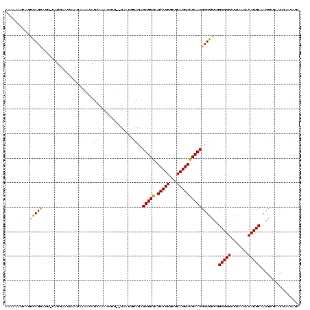 dotplot