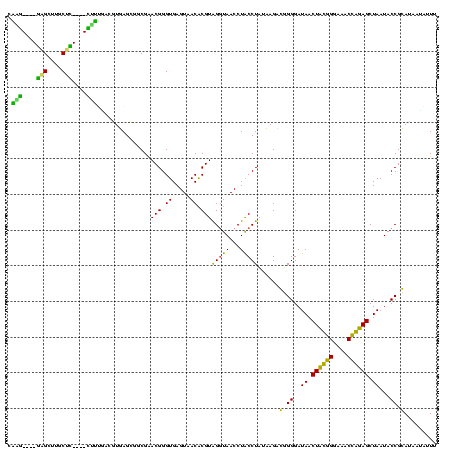 dotplot