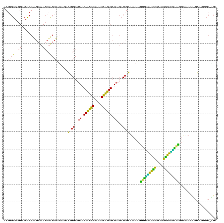 dotplot