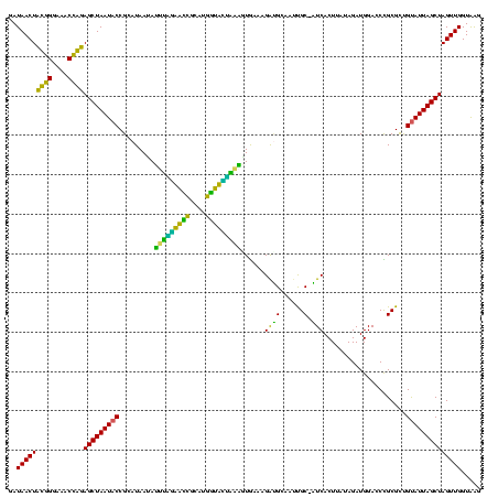 dotplot