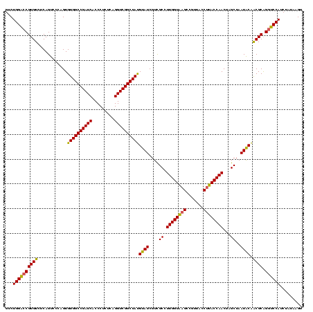 dotplot