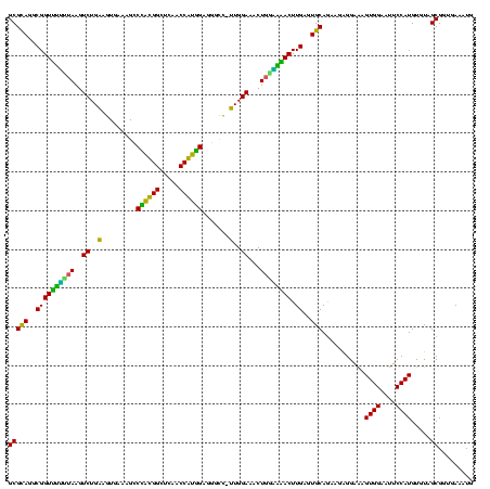 dotplot