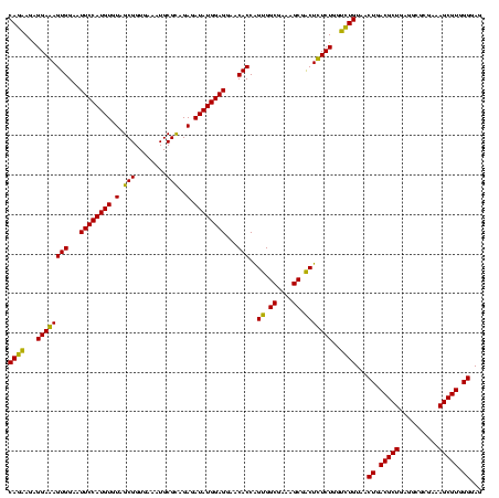 dotplot