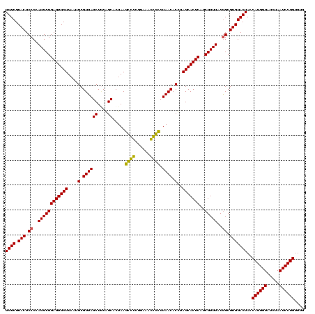 dotplot
