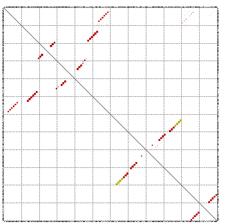 dotplot