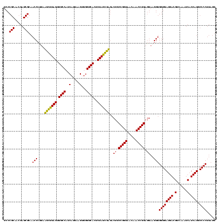 dotplot