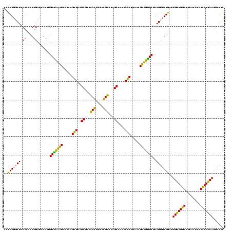 dotplot