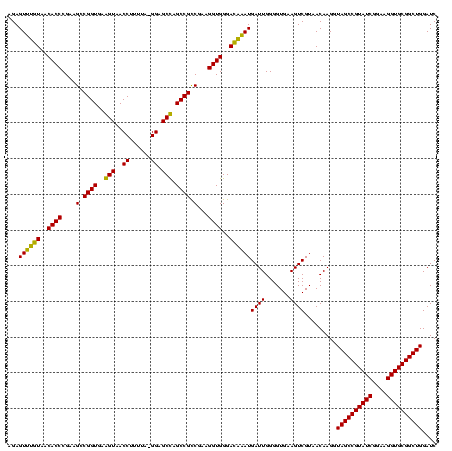 dotplot