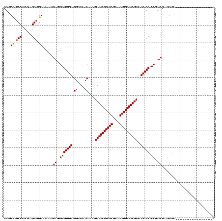 dotplot