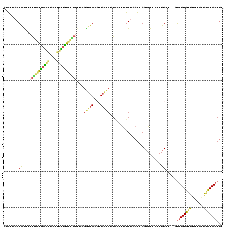 dotplot