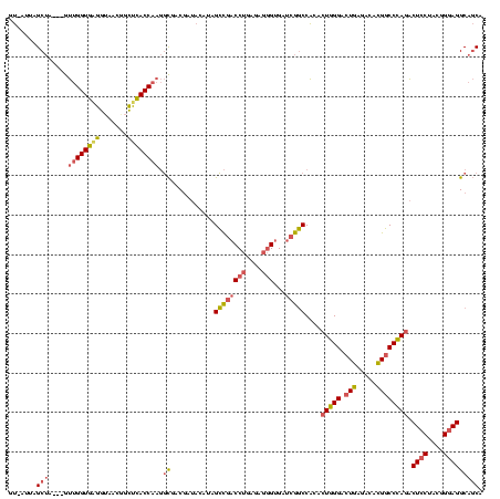 dotplot