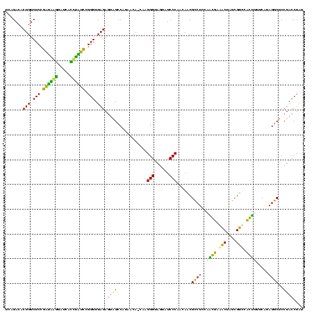 dotplot
