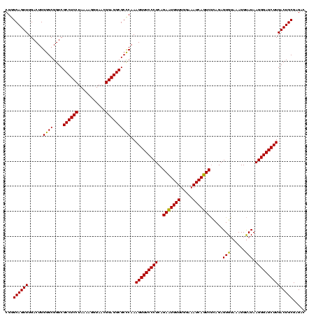 dotplot