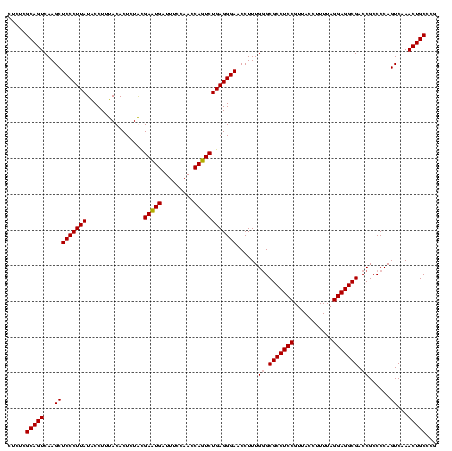 dotplot