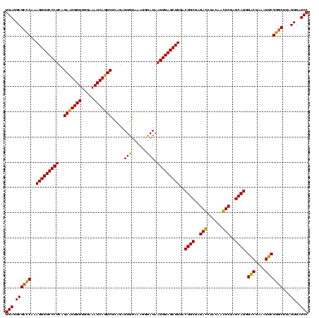 dotplot