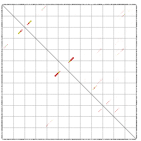 dotplot