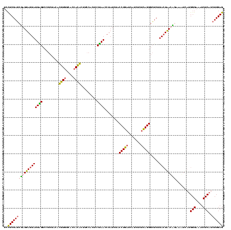 dotplot