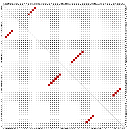 dotplot