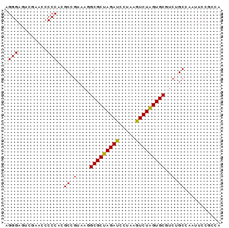 dotplot