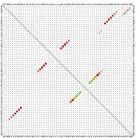 dotplot