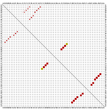 dotplot