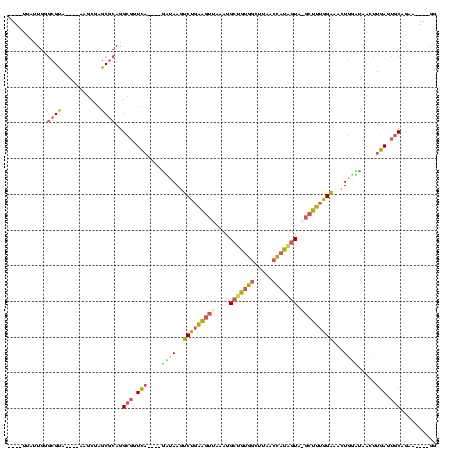 dotplot