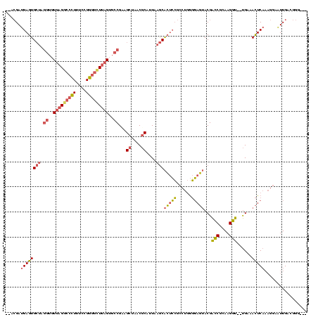 dotplot