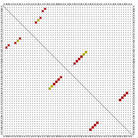 dotplot