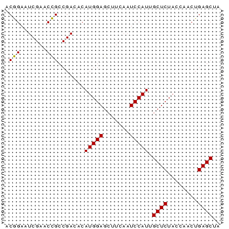 dotplot