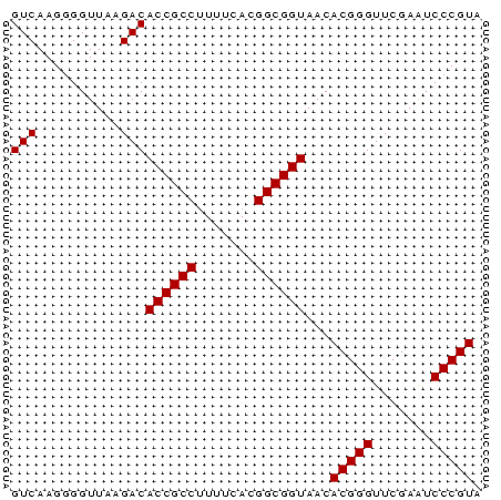 dotplot