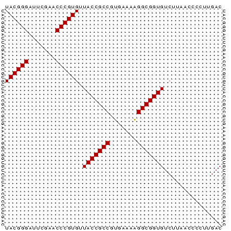 dotplot