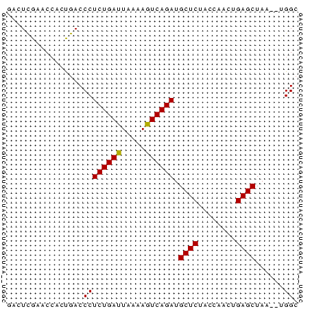 dotplot