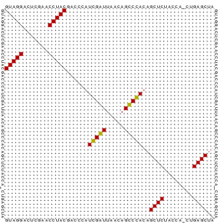 dotplot