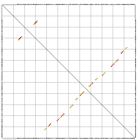 dotplot