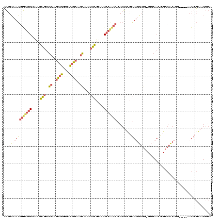 dotplot