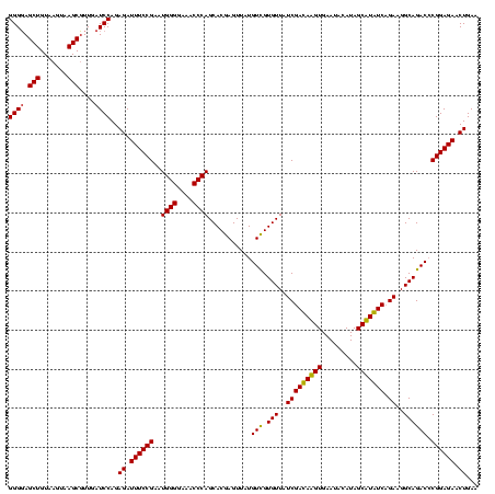 dotplot