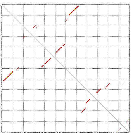 dotplot