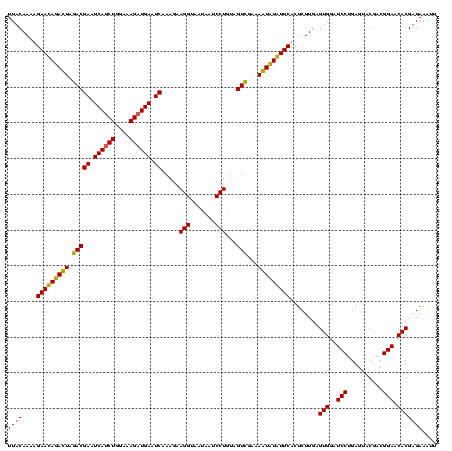 dotplot