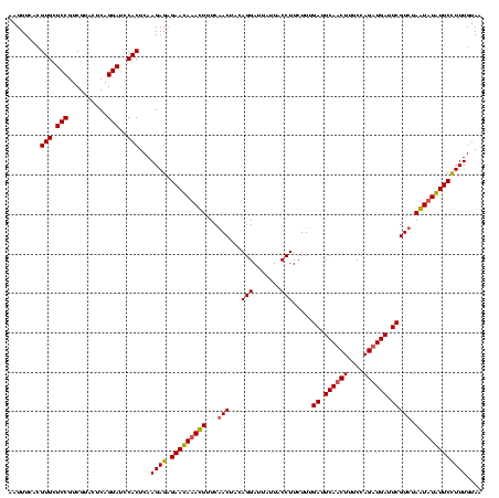 dotplot