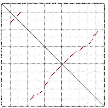 dotplot