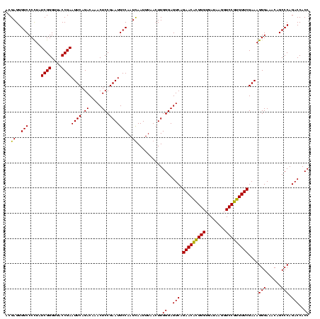dotplot